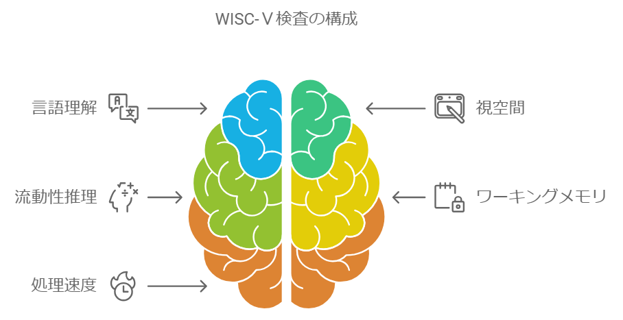 ワーキングメモリ : 思考と行為の心理学的基盤 ワ－キングメモリ / バドリー，アラン【著】〈Baddeley